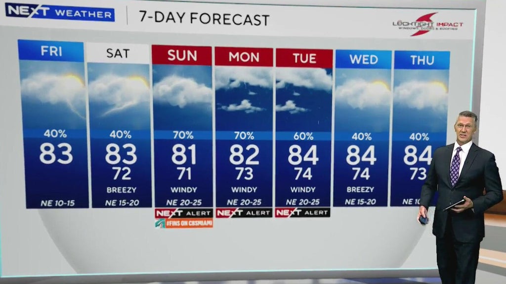 South Florida sees scattered showers ahead of heavy rain, coastal flooding threat Sunday — CBS Miami, Lake Mary Community news