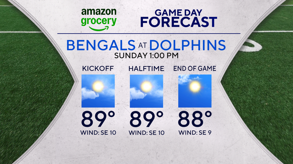 Sunday is hot and steamy across South Florida — CBS Miami, Lake Mary Sports news