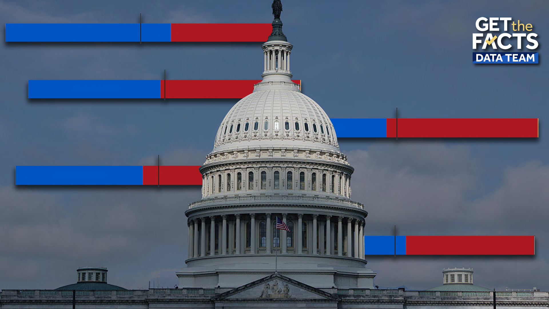 House and Senate control has flipped often in midterms since 1990 — WESH 2 Orlando