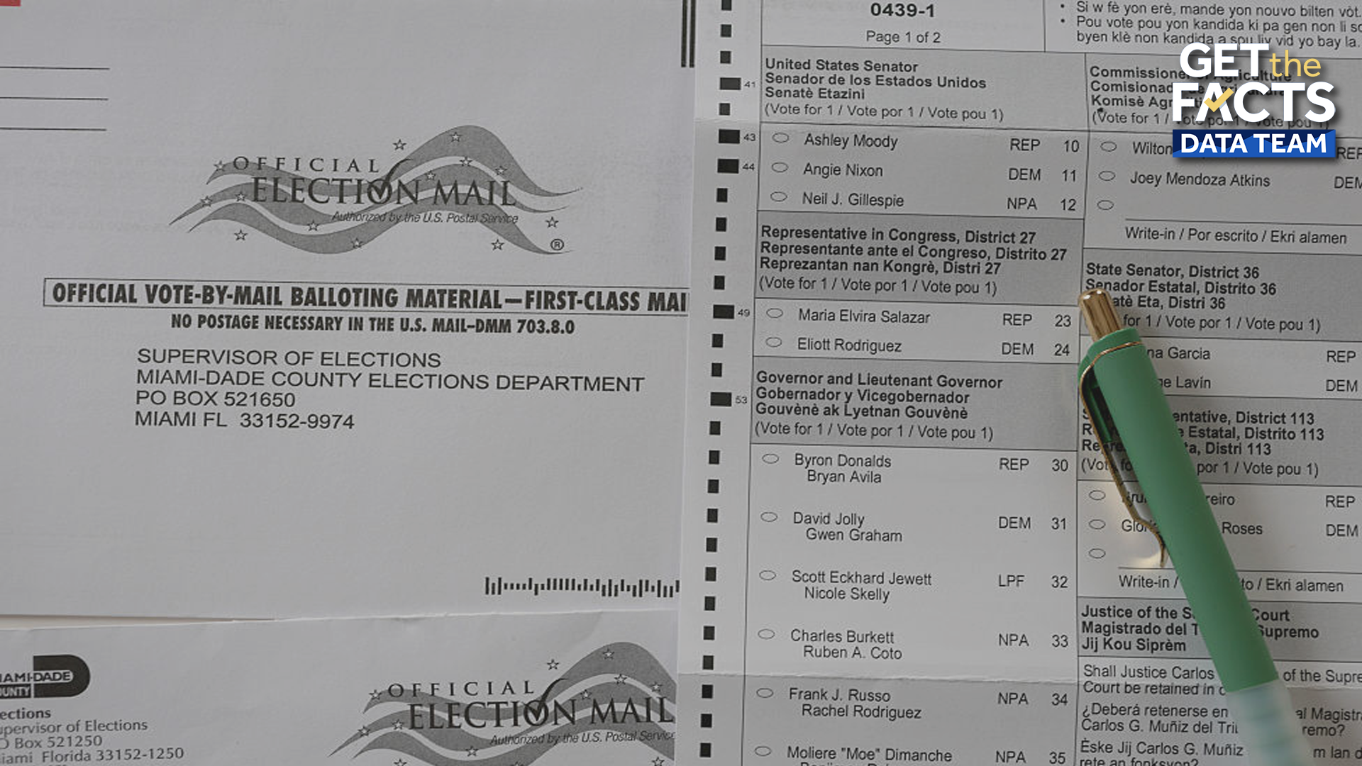 2026 midterm election: Which states allow mail-in voting? — WESH 2 Orlando, Lake Mary Community news