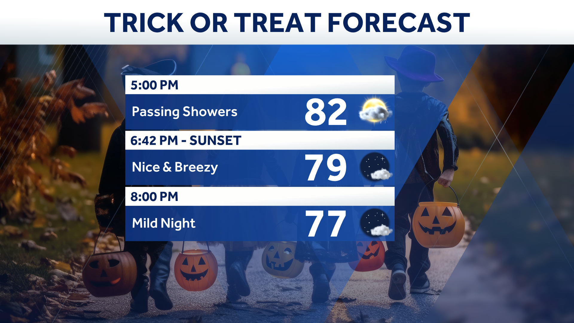 What will the weather be like for trick-or-treating in Central Florida? — WESH 2 Orlando