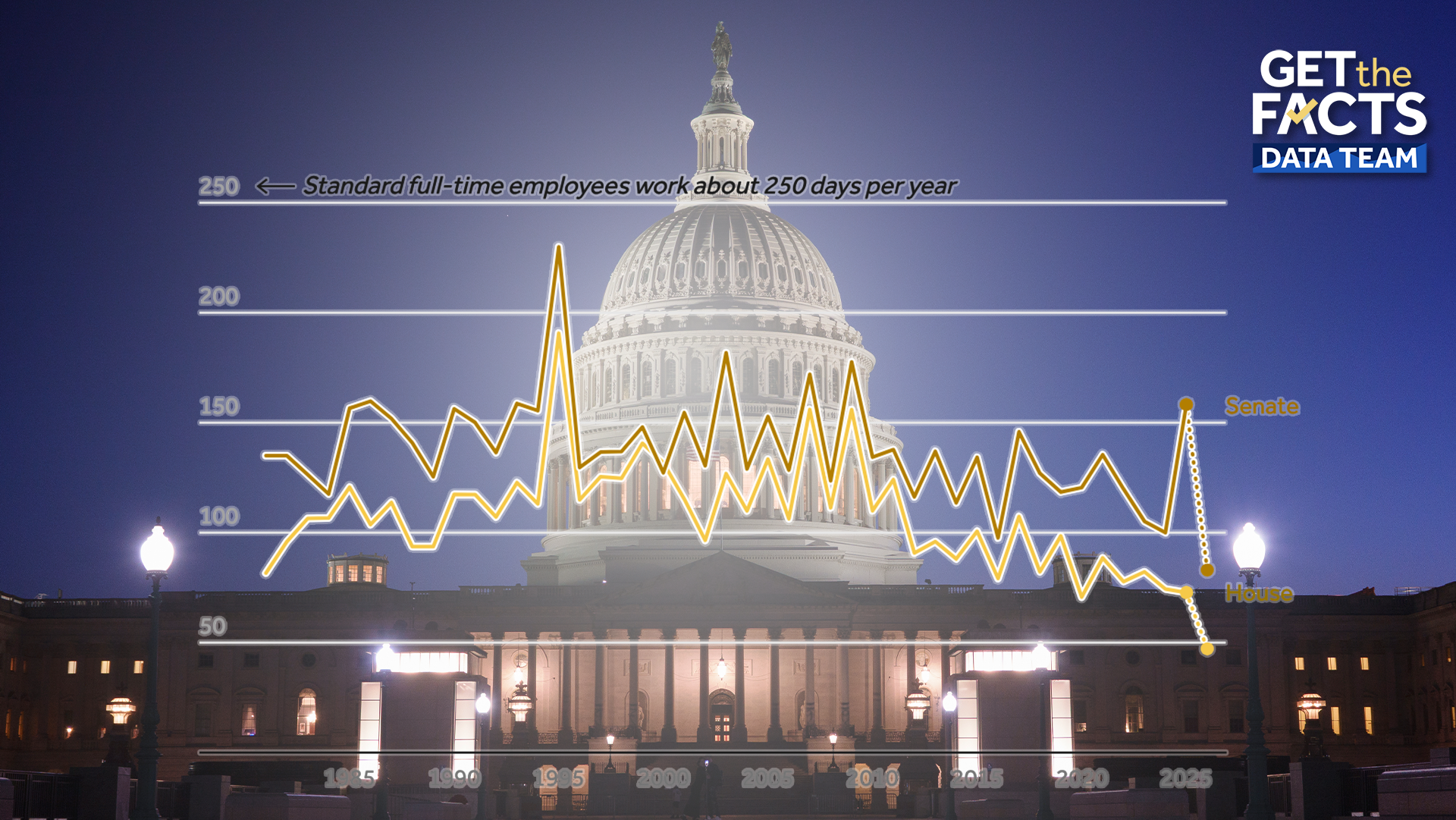 What is Congress accomplishing? And how productive are your lawmakers? — Lake Mary Community news