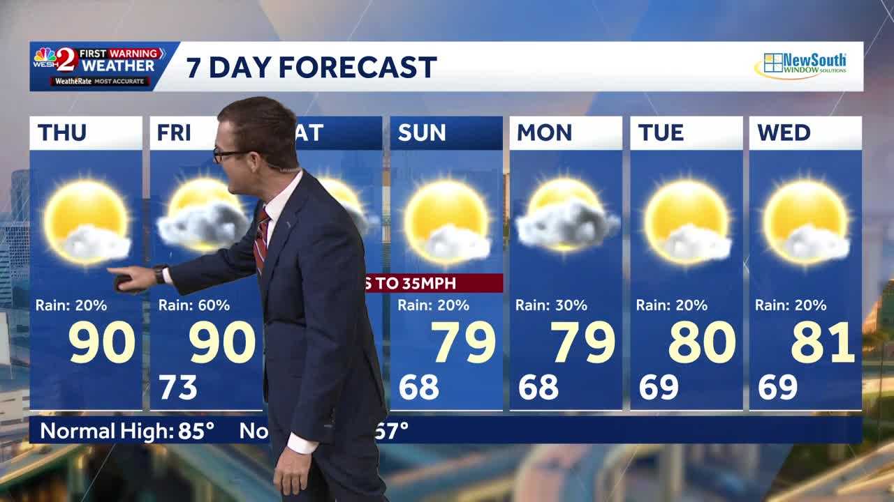 Sunshine today before cooler temps, lingering showers arrive — WESH 2 Orlando, Lake Mary Community news