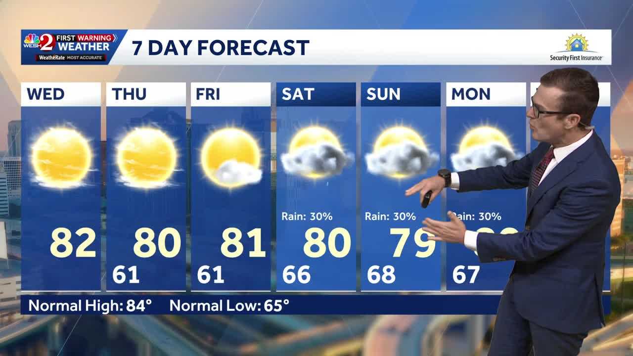 Cool this morning, mostly clear skies ahead for Central Florida — WESH 2 Orlando, Lake Mary Community news
