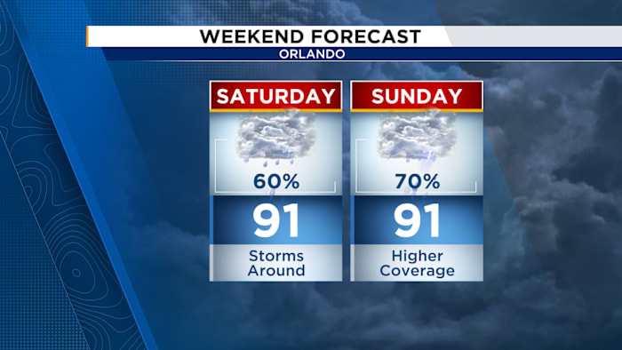 Unsettled pattern continues for the weekend — ClickOrlando Local, Lake Mary Community news